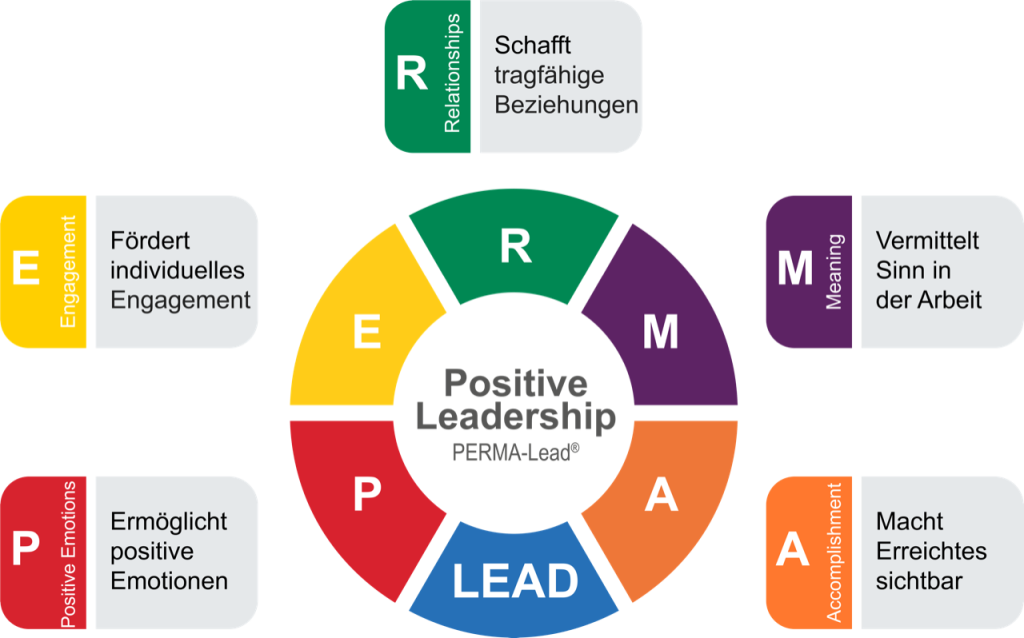 Positive Leadership Workshops